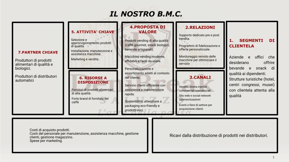 Business Model Canvas DeniBreak